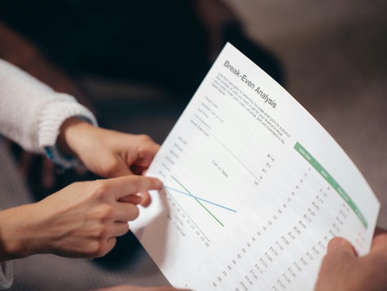 global economic financial predictions